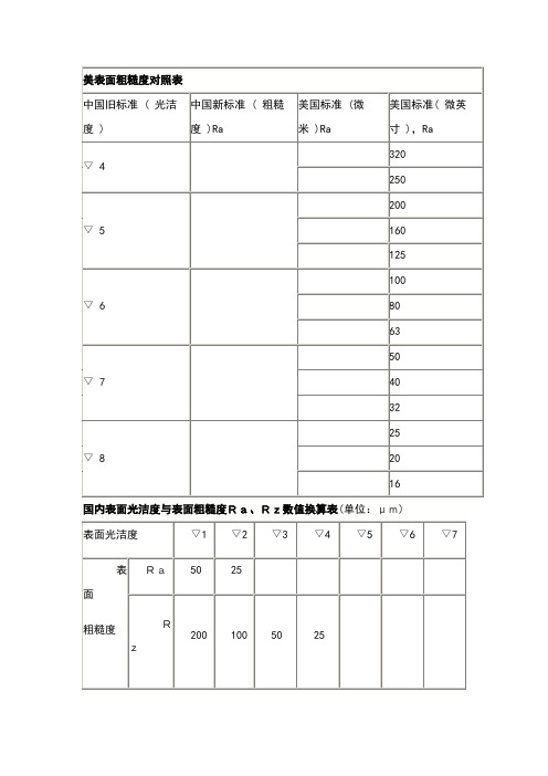 表面粗糙度对照表