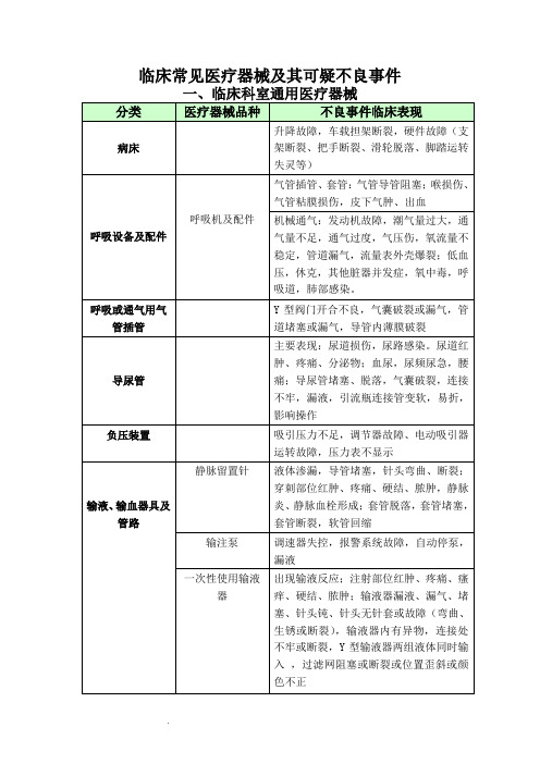 临床常见医疗器械不良事件