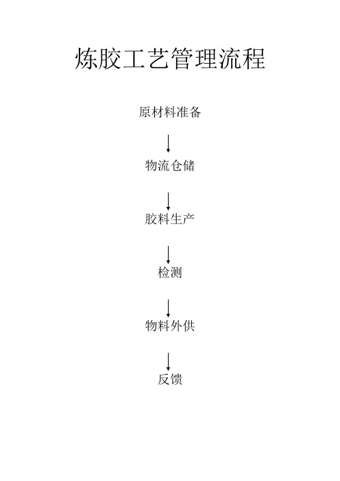 炼胶工艺管理流程