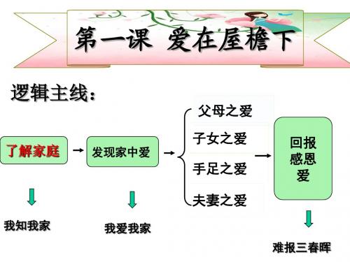 1.1我知我家ppt