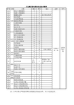 弱电系统备品备件清单