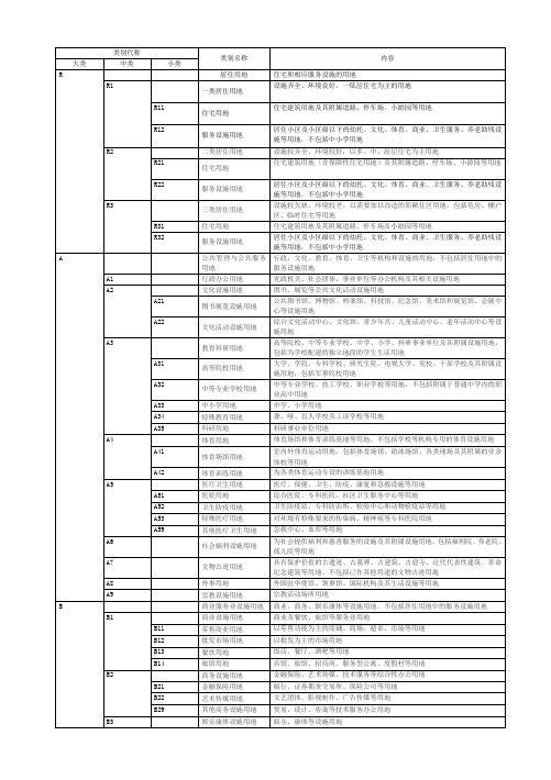 (完整word版)新版城市用地性质分类