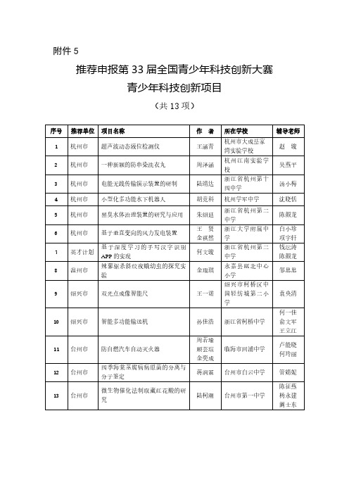 推荐申报第33届全国青少年科技创新大赛青少年科技创新项目