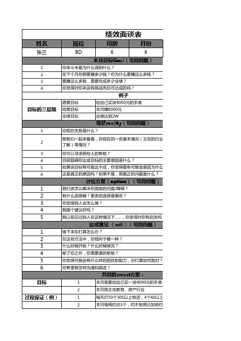 【绩效】绩效面谈工具表