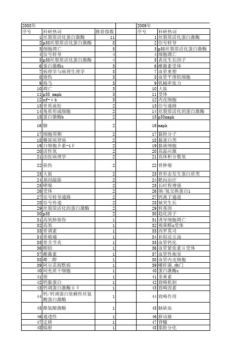 【国家自然科学基金】_丝裂原活化的蛋白激酶_基金支持热词逐年推荐_【万方软件创新助手】_20140803