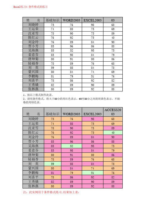 Excel练习题4条件格式A