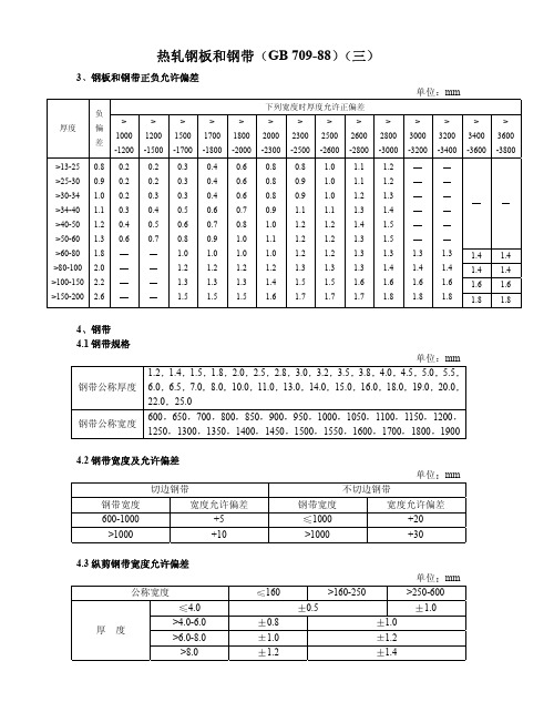 热轧钢板允许偏差