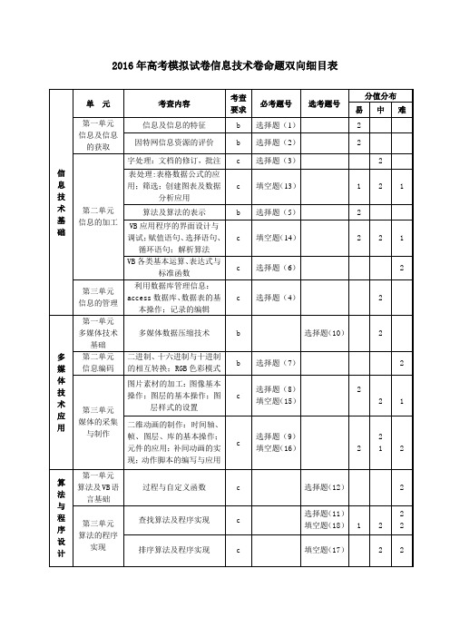 2016年3月浙江省命题比赛高中信息技术高考模拟试卷技术卷7及参考答案