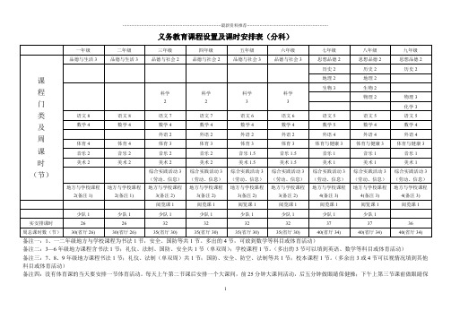 河北省义务教育课程设置及课时安排表-副本精编版