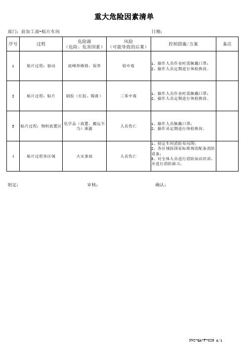 PZGLI007-SMT贴片车间---重大危险因素清单