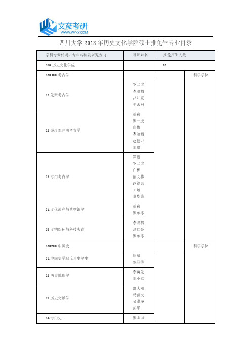 四川大学2018年历史文化学院硕士推免生专业目录_川大考研网