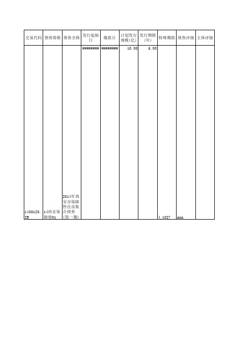 2014企业债发行数据