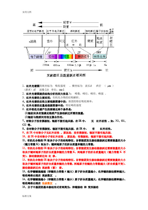 红外光谱图地纵坐标为解读汇报