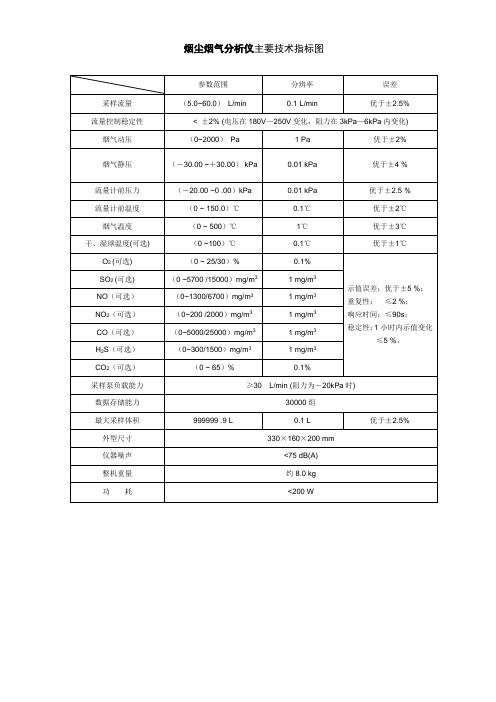 烟尘烟气分析仪主要技术指标图