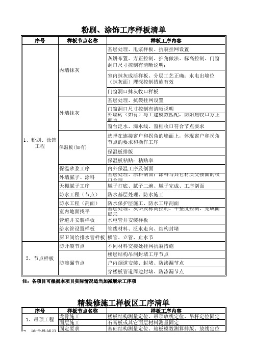 粉刷、涂饰序工序,精装修施工样板清单