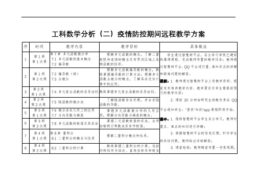 工科数学分析(二)疫情防控期间远程教学方案【模板】