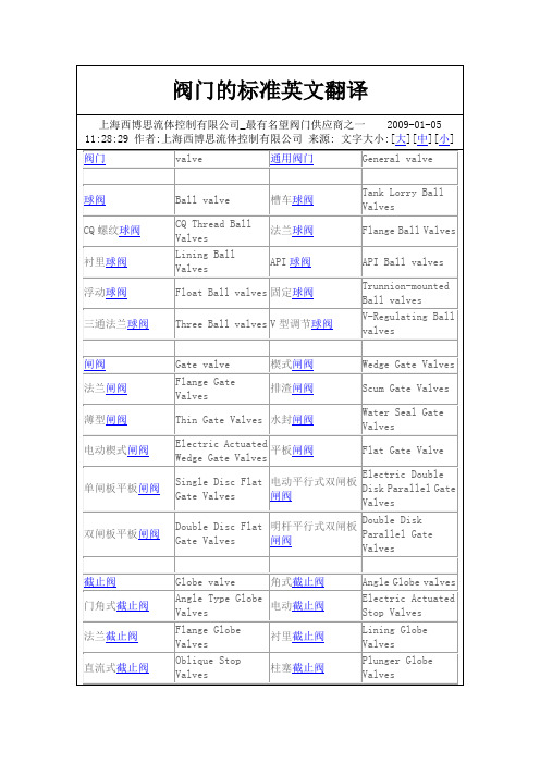 阀门的标准英文翻译