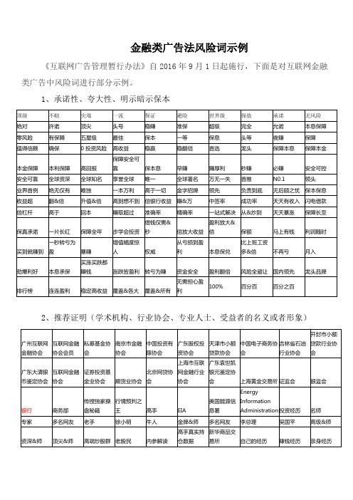 金融类广告法风险词示例