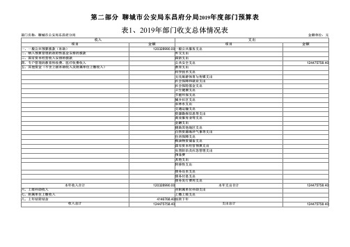 表1、2019年部门收支总体情况表