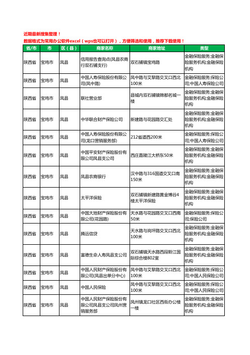 2020新版陕西省宝鸡市凤县保险工商企业公司商家名录名单黄页联系方式电话大全15家