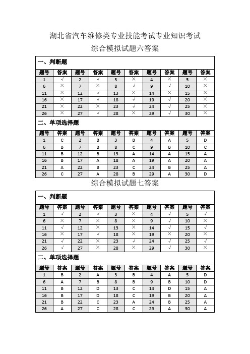 湖北省汽修类技能高考综合模拟试题全集二(答案)