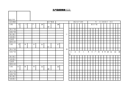 生产进度控制表模板