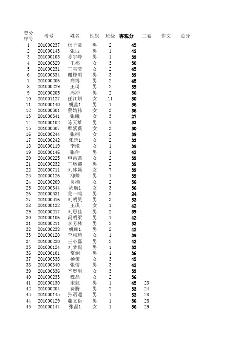 语文理科登分表