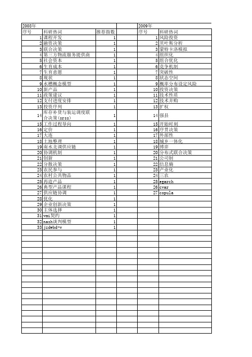 【国家社会科学基金】_联合决策_基金支持热词逐年推荐_【万方软件创新助手】_20140804