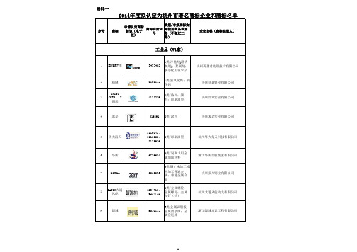 浙江著名商标企业名单