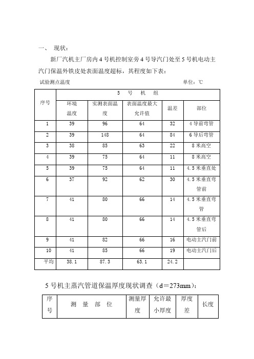 5号机主蒸汽管道保温治理方案