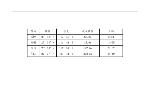 湖南省历年日平均气温变化图