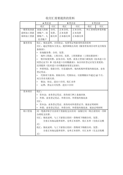 收付汇需要提供的资料