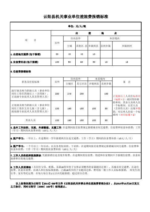 差旅费报销新标准(2014-10-20 )