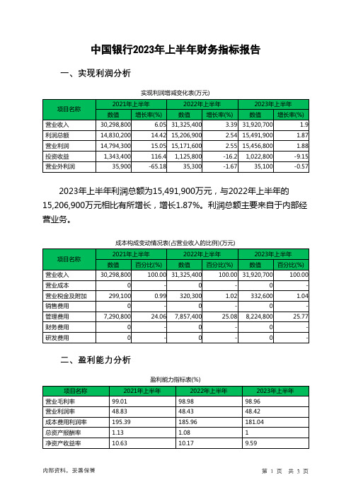 601988中国银行2023年上半年财务指标报告