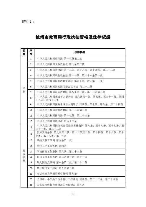 杭州市教育局行政执法资格及法律依据