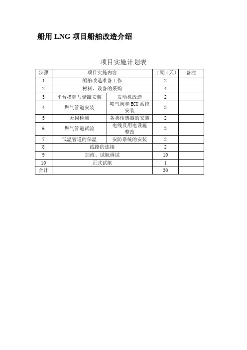 内河船油改气实施步骤流程图