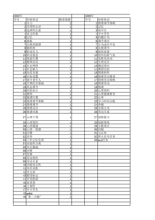 【国家社会科学基金】_心理调节_基金支持热词逐年推荐_【万方软件创新助手】_20140809