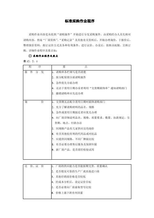 标准采购作业程序.doc