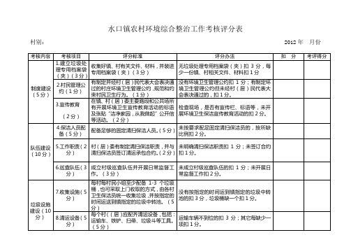 打印：水口镇生活垃圾督查考核表