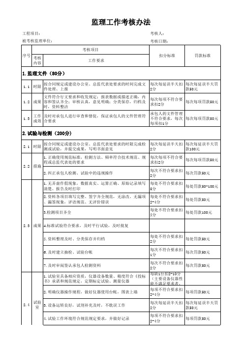 监理工作考核办法