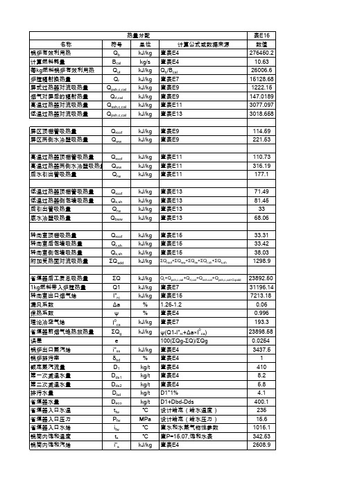 410t-h锅炉热力计算全部过程(热量分配)