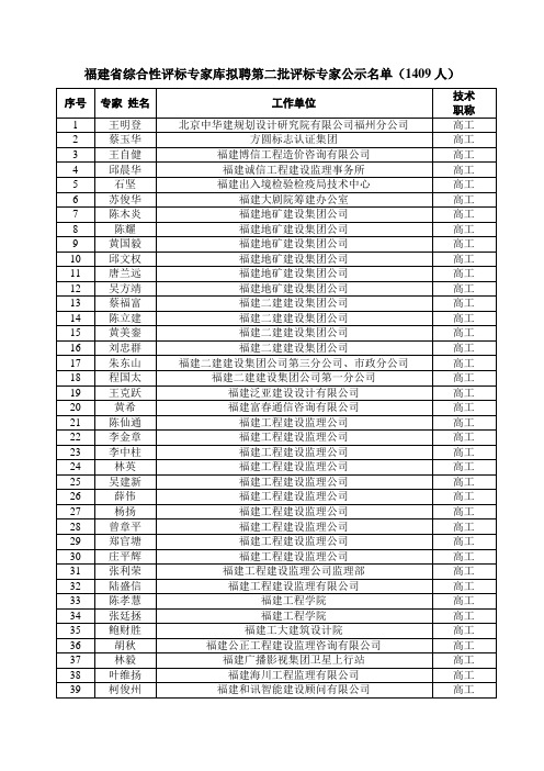 福建省综合性评标专家库拟聘第二批评标专家公示名单(1409人)