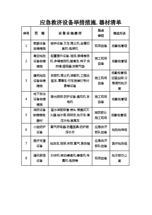 应急救援设备设施、器材清单