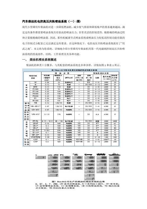 汽车柴油机电控高压共轨喷油系统