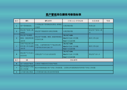 资产管理岗位绩效考核指标表