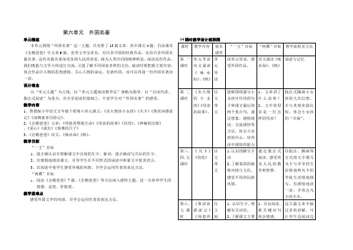 小学语文：第六单元外国文学2