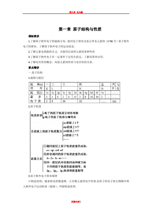 【人教版】高中化学选修3知识点总结：第一章原子结构与性质