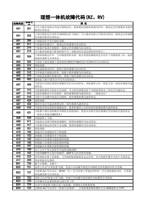 理想一体机故障代码(RZ、RV)