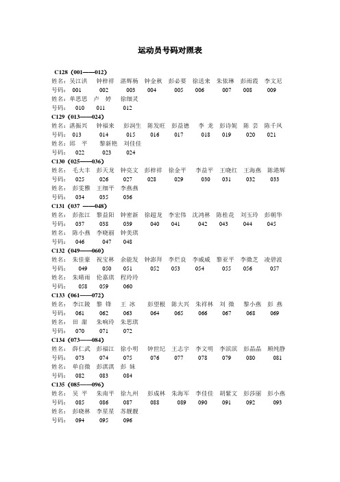 运动员号码对照表 Microsoft Word 文档