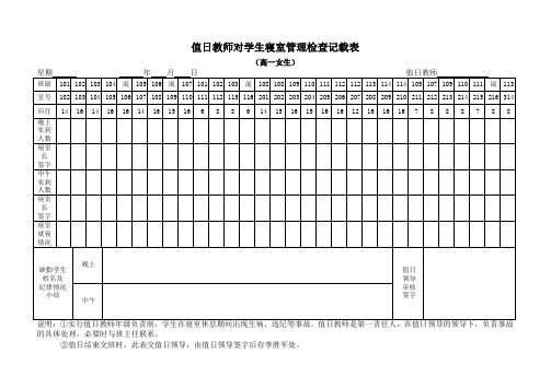 值日教师对学生寝室管理检查记载表20110221